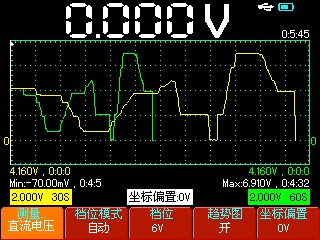 萬(wàn)用表趨勢(shì)圖功能