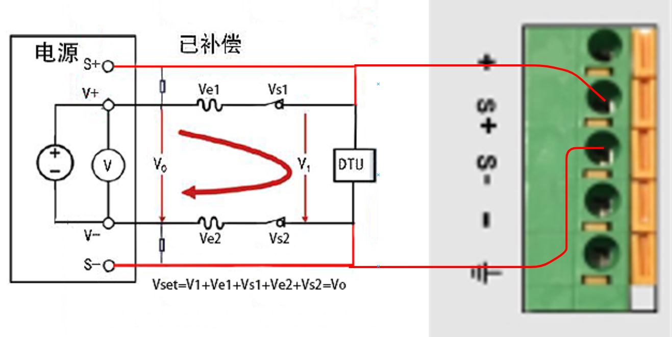 远端补偿设置最大1V，更加准确测量