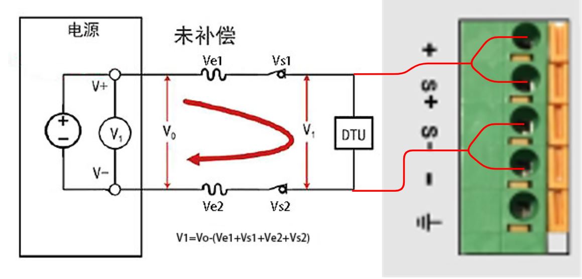 远端补偿设置最大1V，更加准确测量